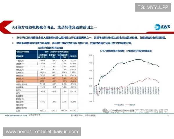 灵活化权益组合在市场调整期有效降低了中小型企业的入场门槛