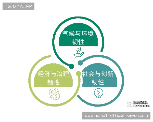 多层级环境风险应急预案在本周期建立 增强了赛事应对气候变化的韧性 多层级环境风险应急预案在本周期建立 增强了赛事应对气候变化的韧性